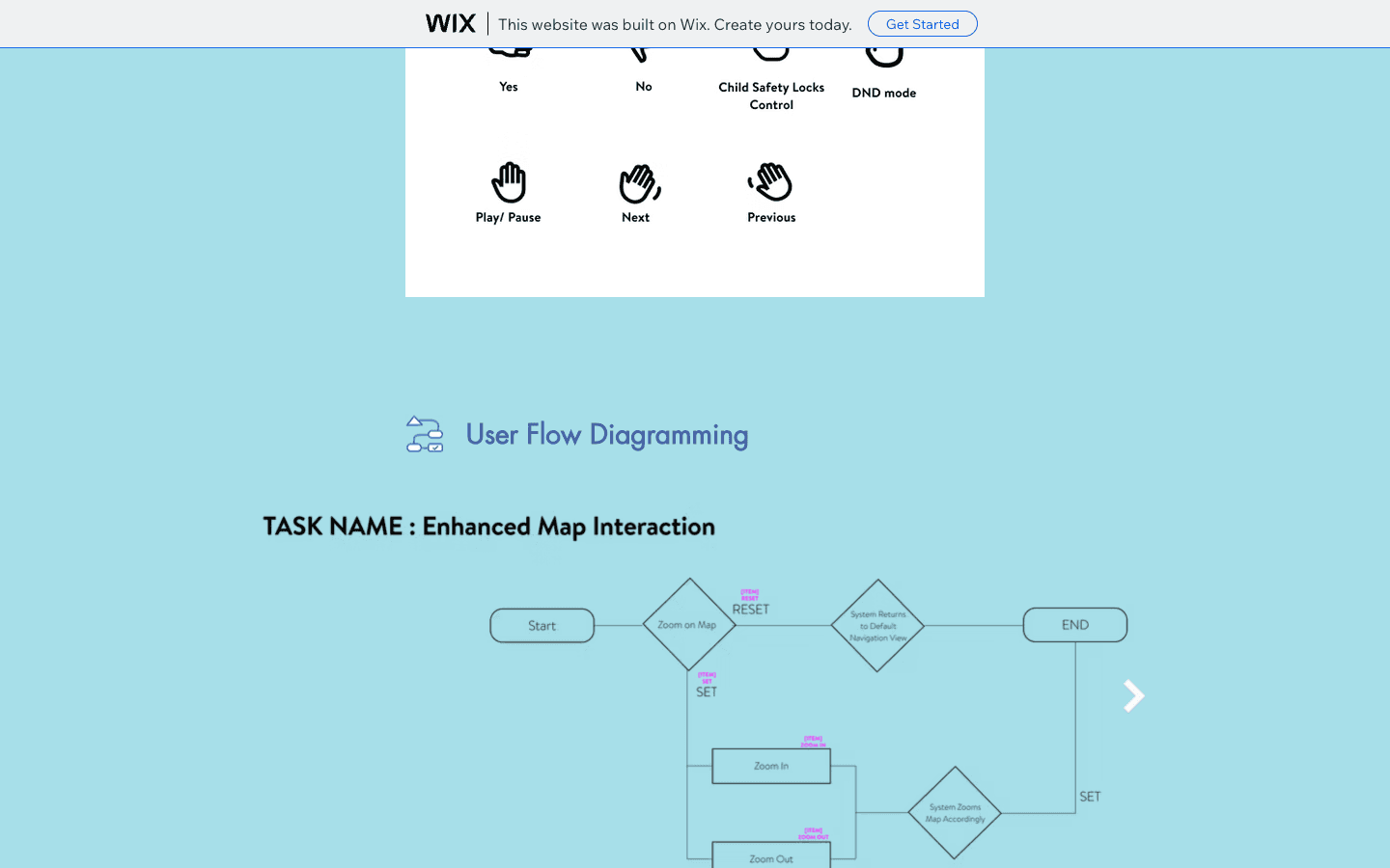 TouchlessGo user flow diagramming section on a teal background.